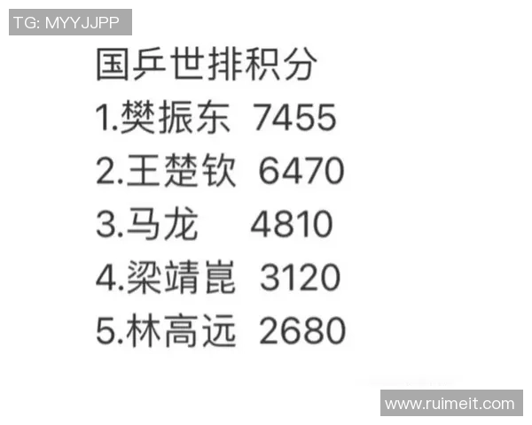 西安乒乓球队在奥运会积分榜上以84分稳居第一名展现强大实力